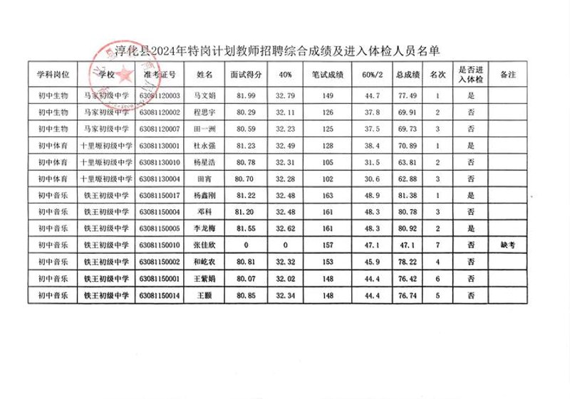 淳化教师招聘